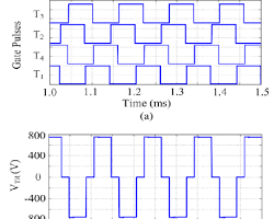 phase shift full bridge converter timing chart waveforms ZVS(AI 生成)
