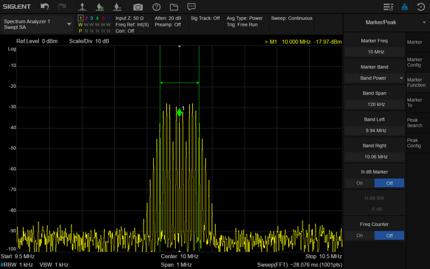 FM変調信号にBand Power（120kHz）を適用した様子