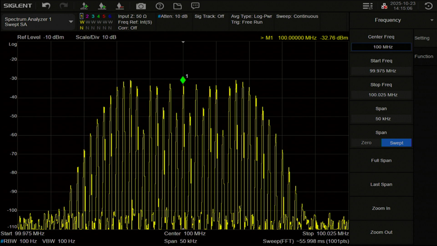 FM変調信号の測定波形(Deviation 10kHz)