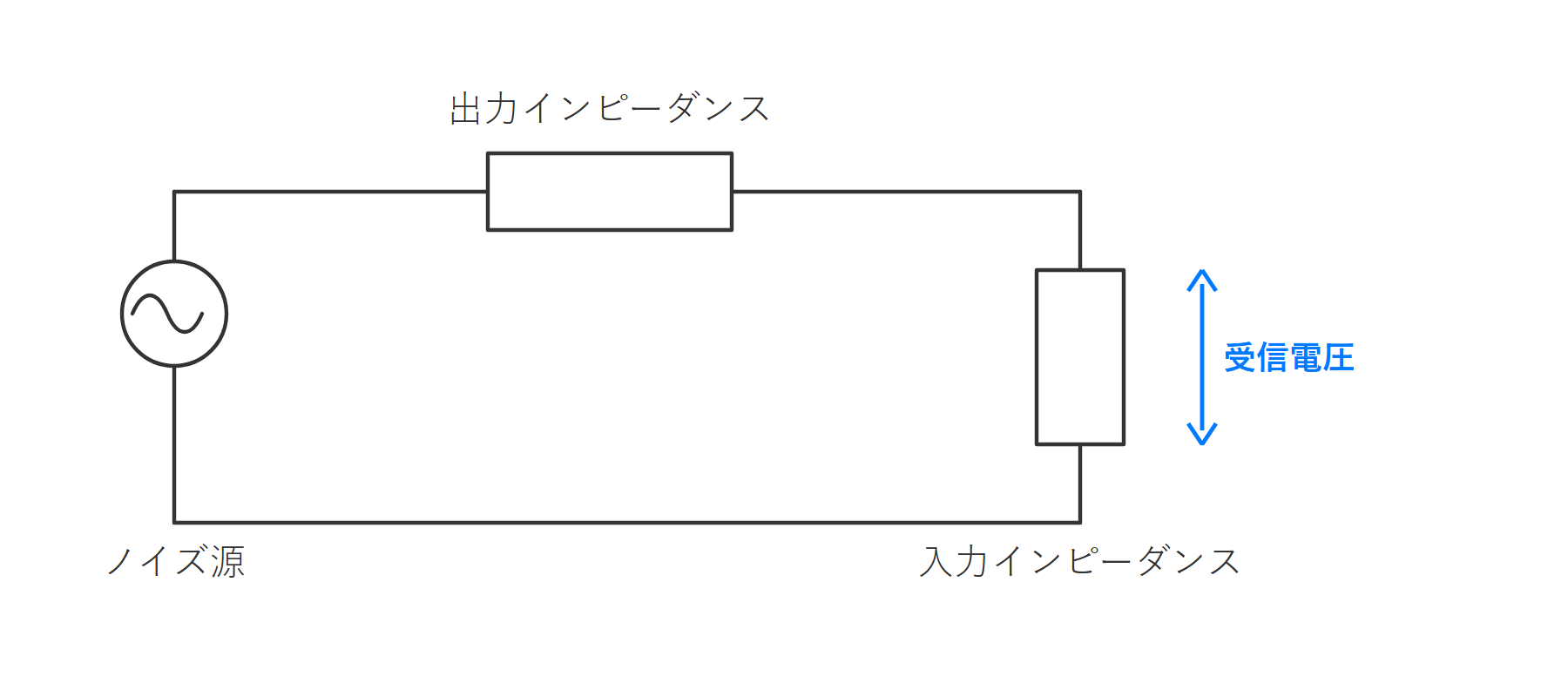 図1　ノイズ源と入出力インピーダンス