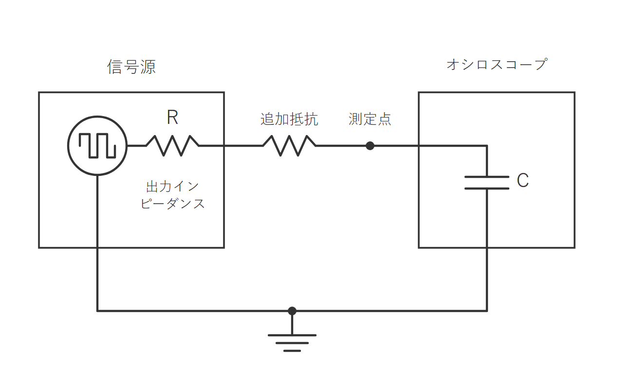 図1 入力容量と出力インピーダンスが構成する等価回路