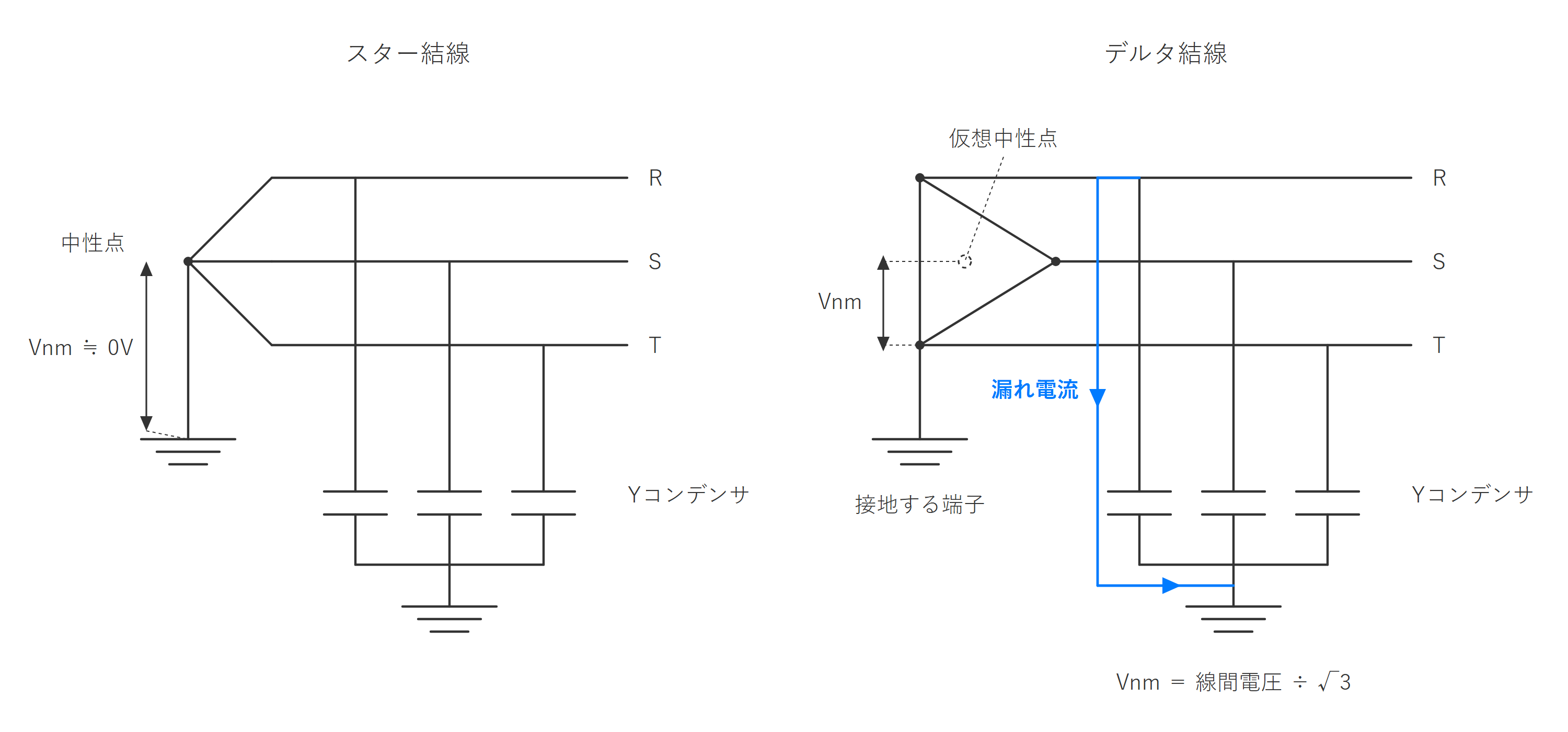 図2 デルタ結線とスター結線の漏れ電流の流れ方