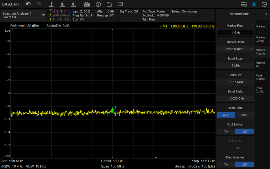 Noise Marke（RBW = 10kHz）の測定結果