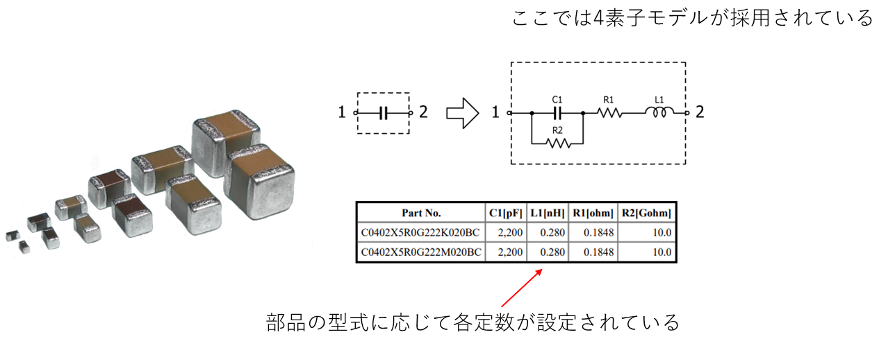 図1 多素子等価回路モデルの例