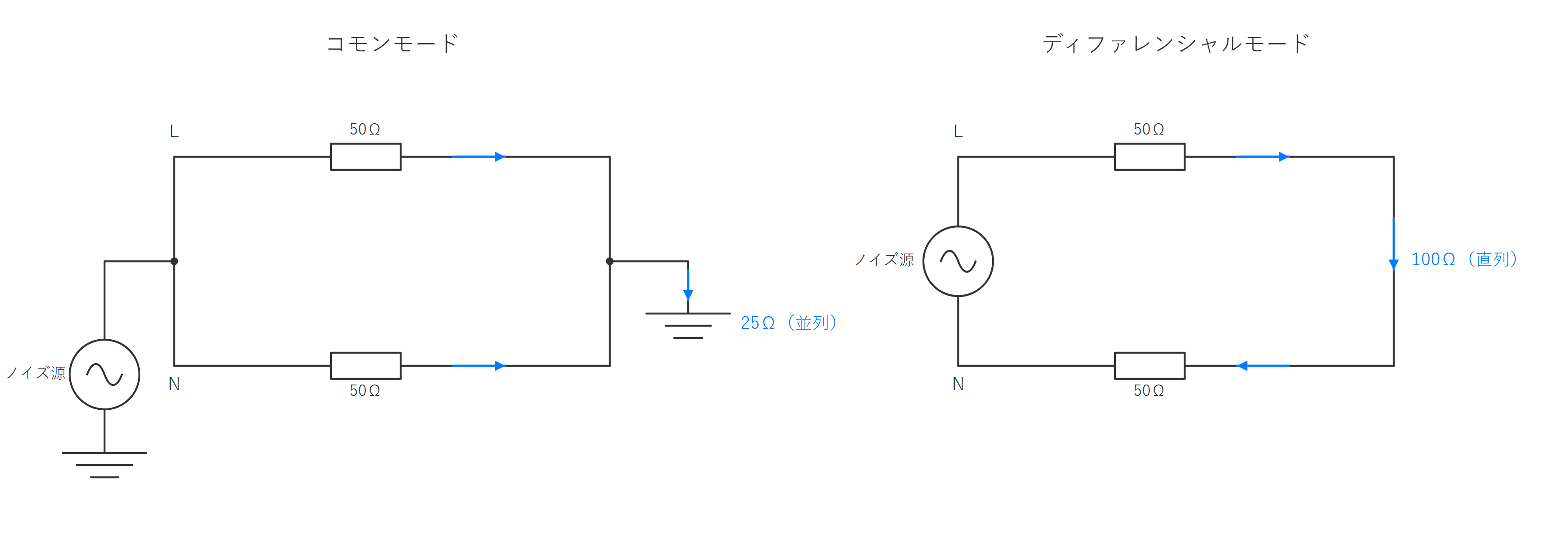 図2　モード別の電流経路と 25Ω・100Ω