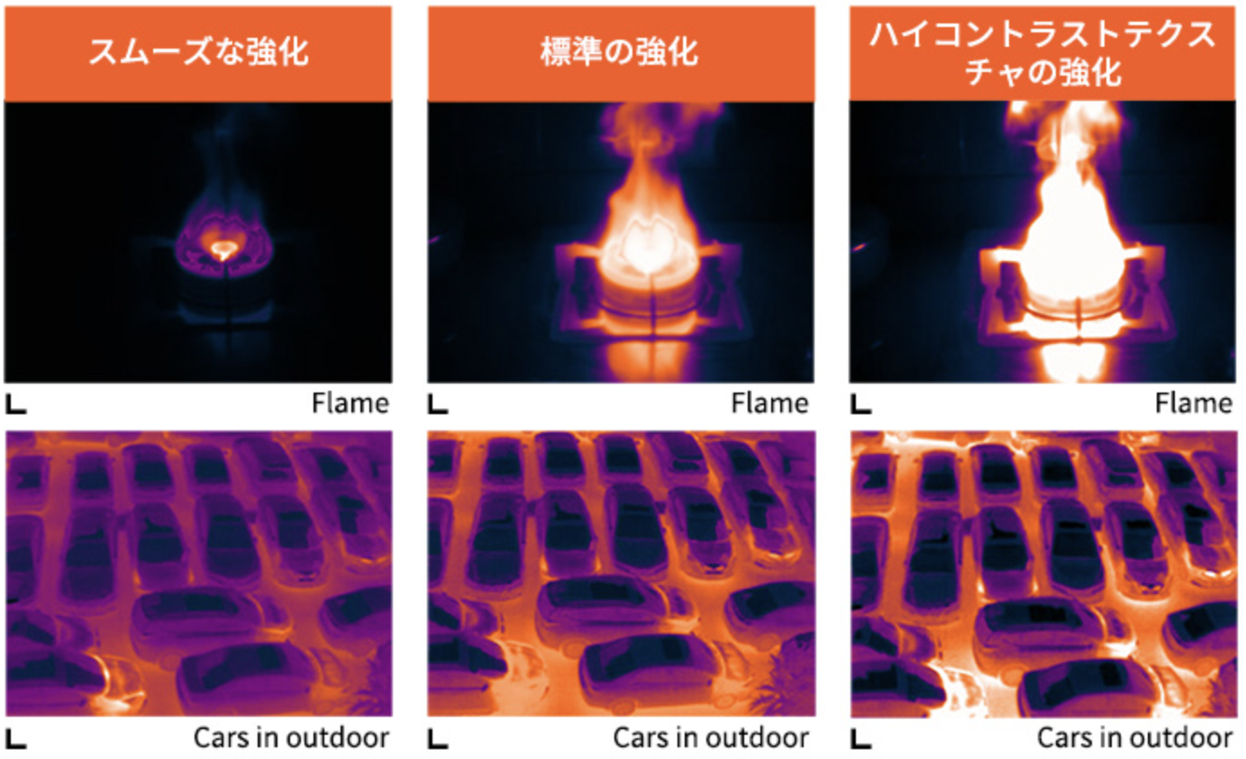 フレームやストーブなどの温度測定に最適