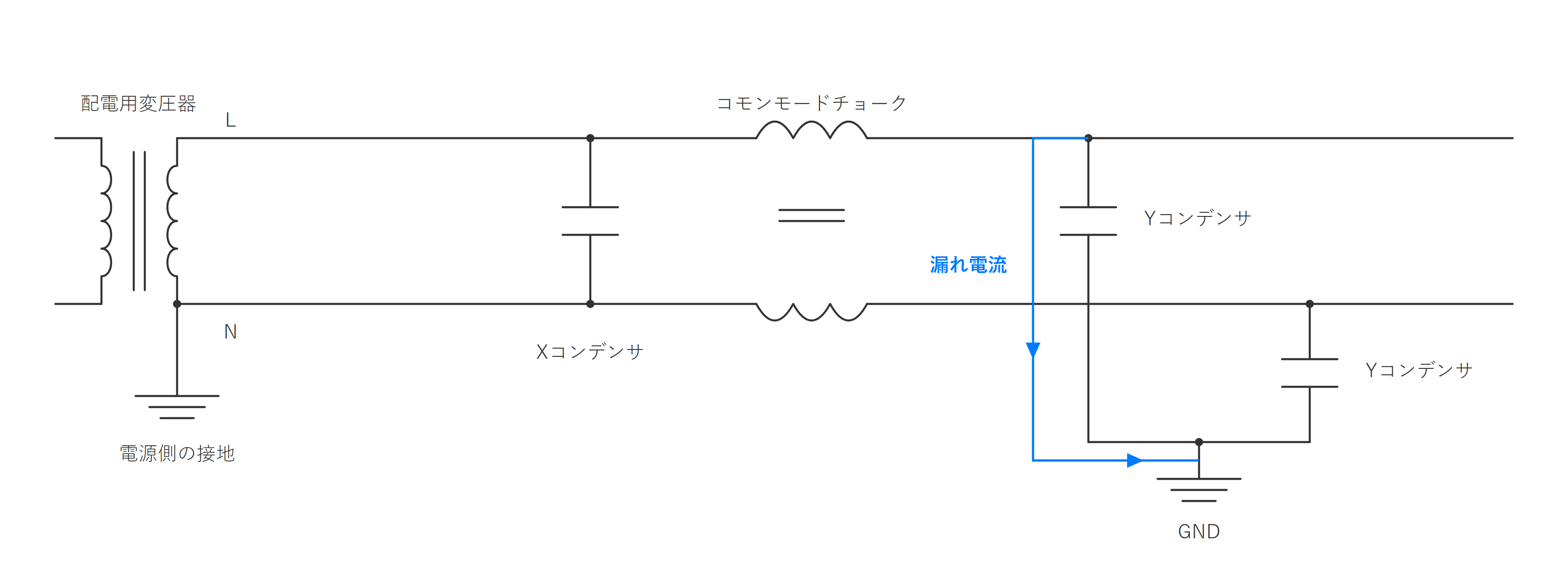 図1 単相フィルタのYコンデンサと漏れ電流の経路