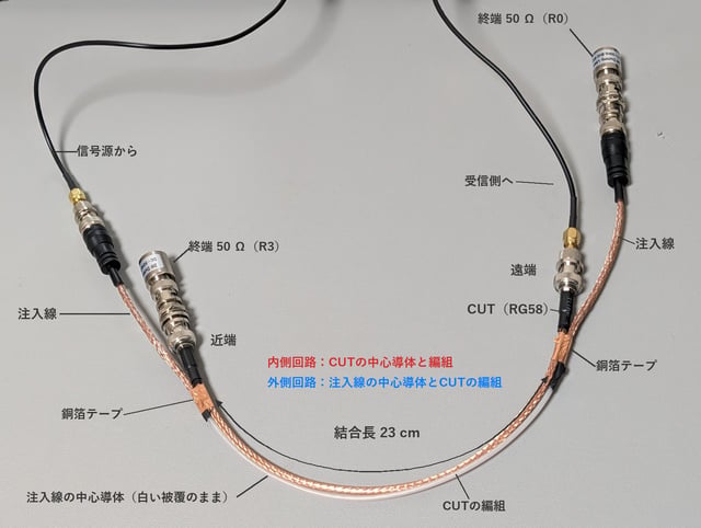 図2　ライン注入治具の構造
