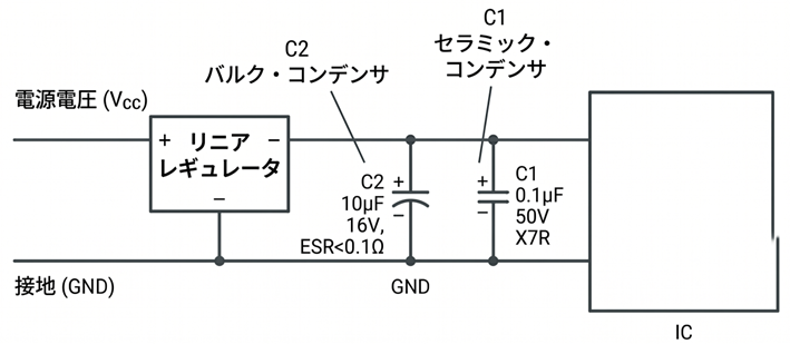典型的なデカップリング回路例