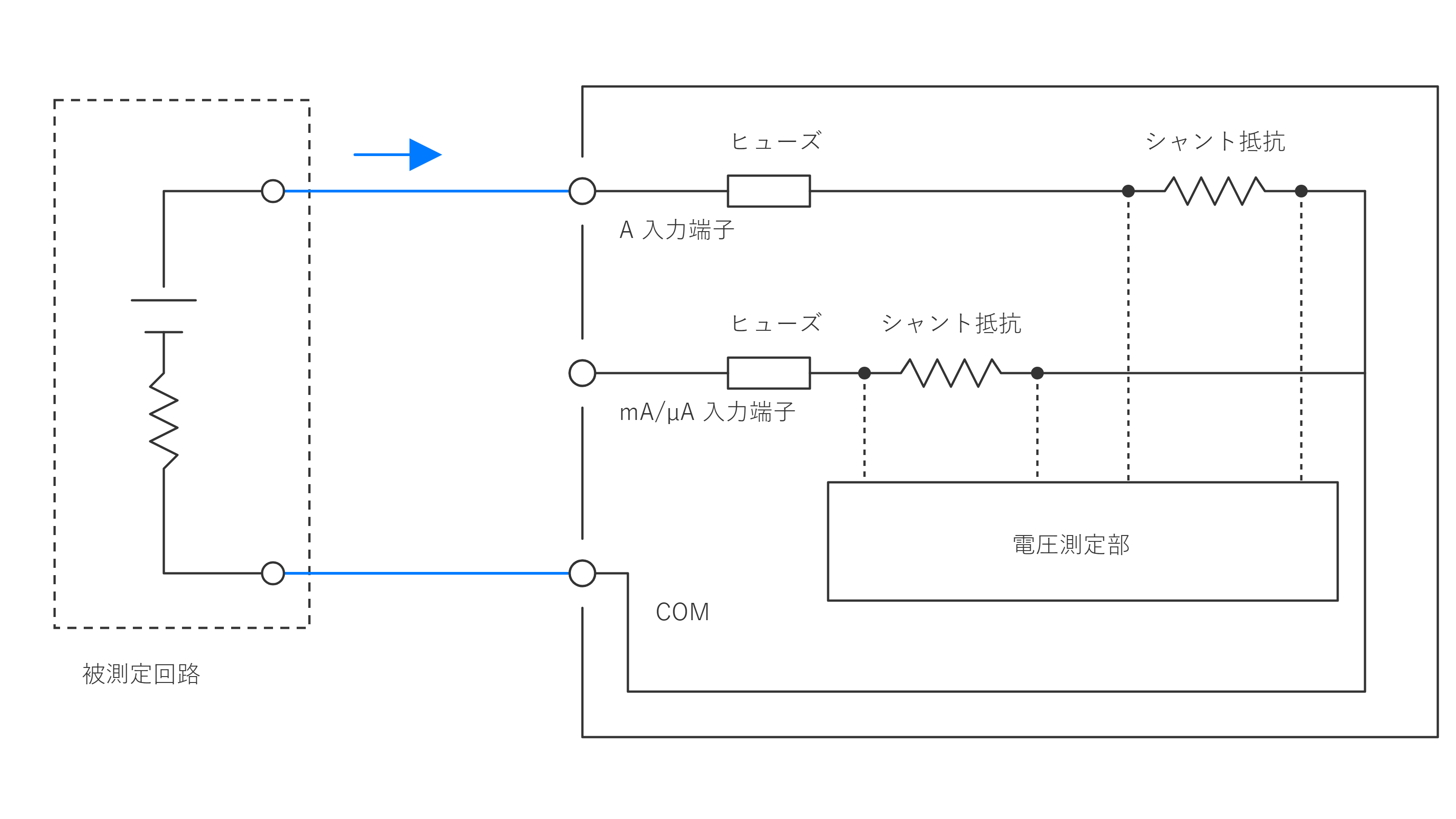 図1 テスタの電流入力の内部構成