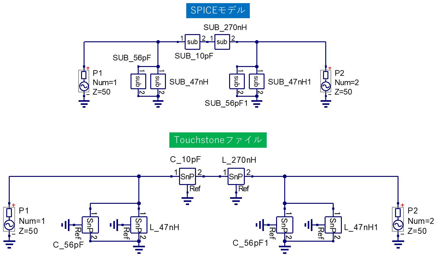 図2 SPICE モデルを織り込んだ 3 次 BPF