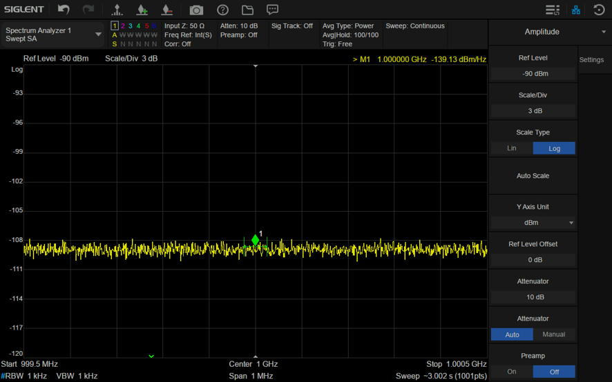 Noise Marke（RBW = 1kHz）の測定結果