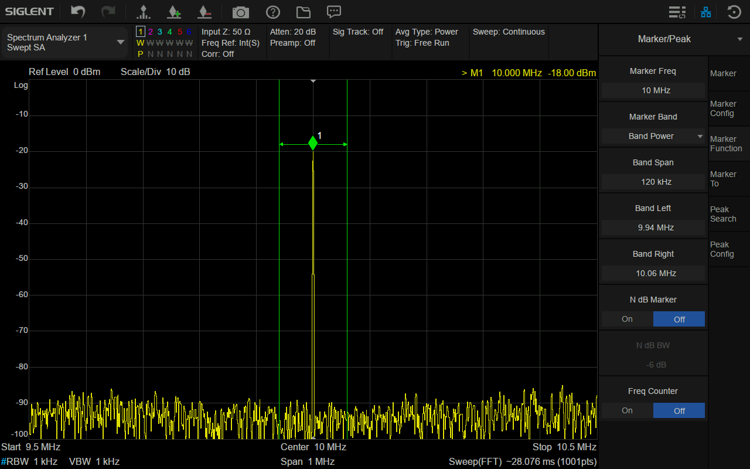 無変調（CW）信号にBand Power（120kHz）を適用した様子