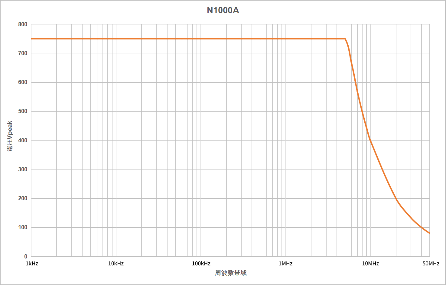 N1000A