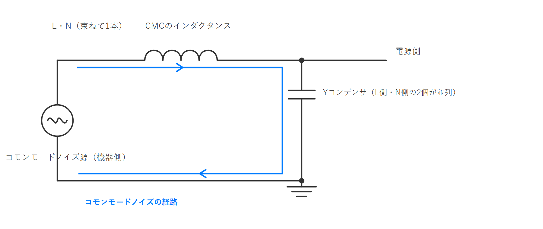 図2 コモンモード等価回路