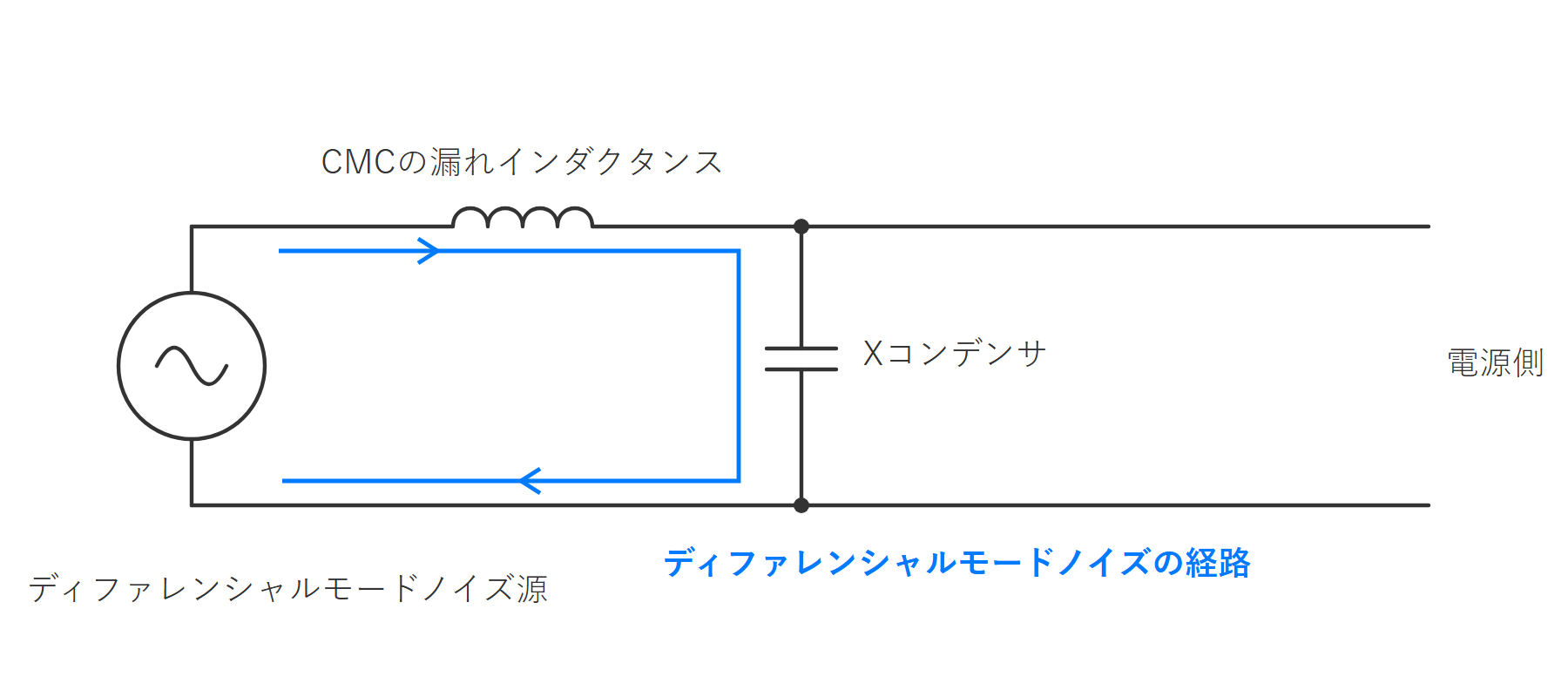図3 ディファレンシャルモード等価回路