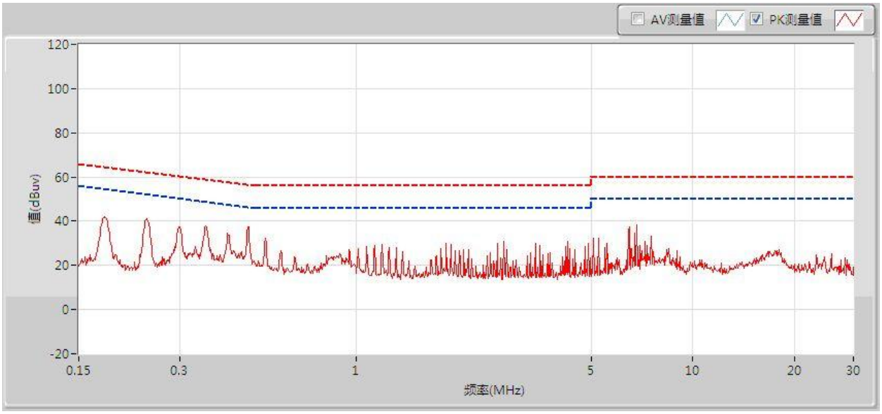 図9:CX2を0.47µFに増やしたときのCM曲線(改善なし)