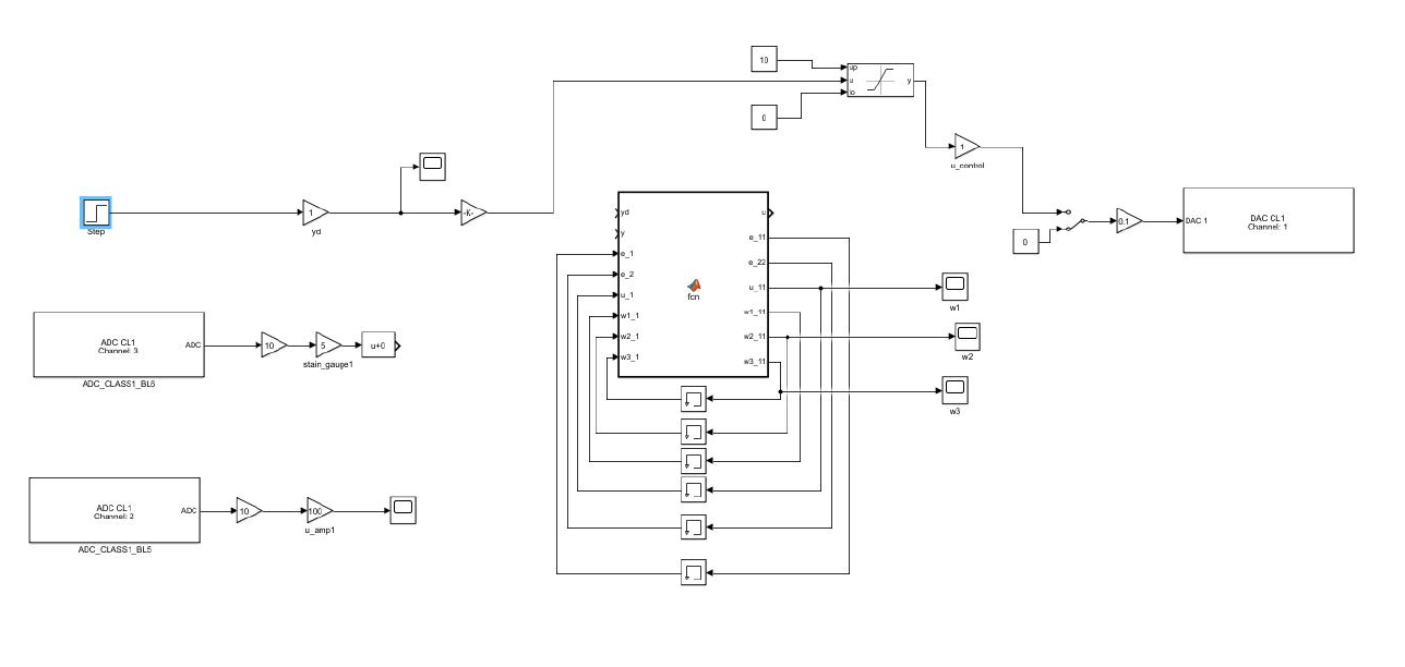 図2:試験プログラムのSimulinkモデル