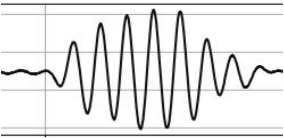 図4:超音波で変調したフェムト秒レーザ光周波数コムの干渉エンベロープ
