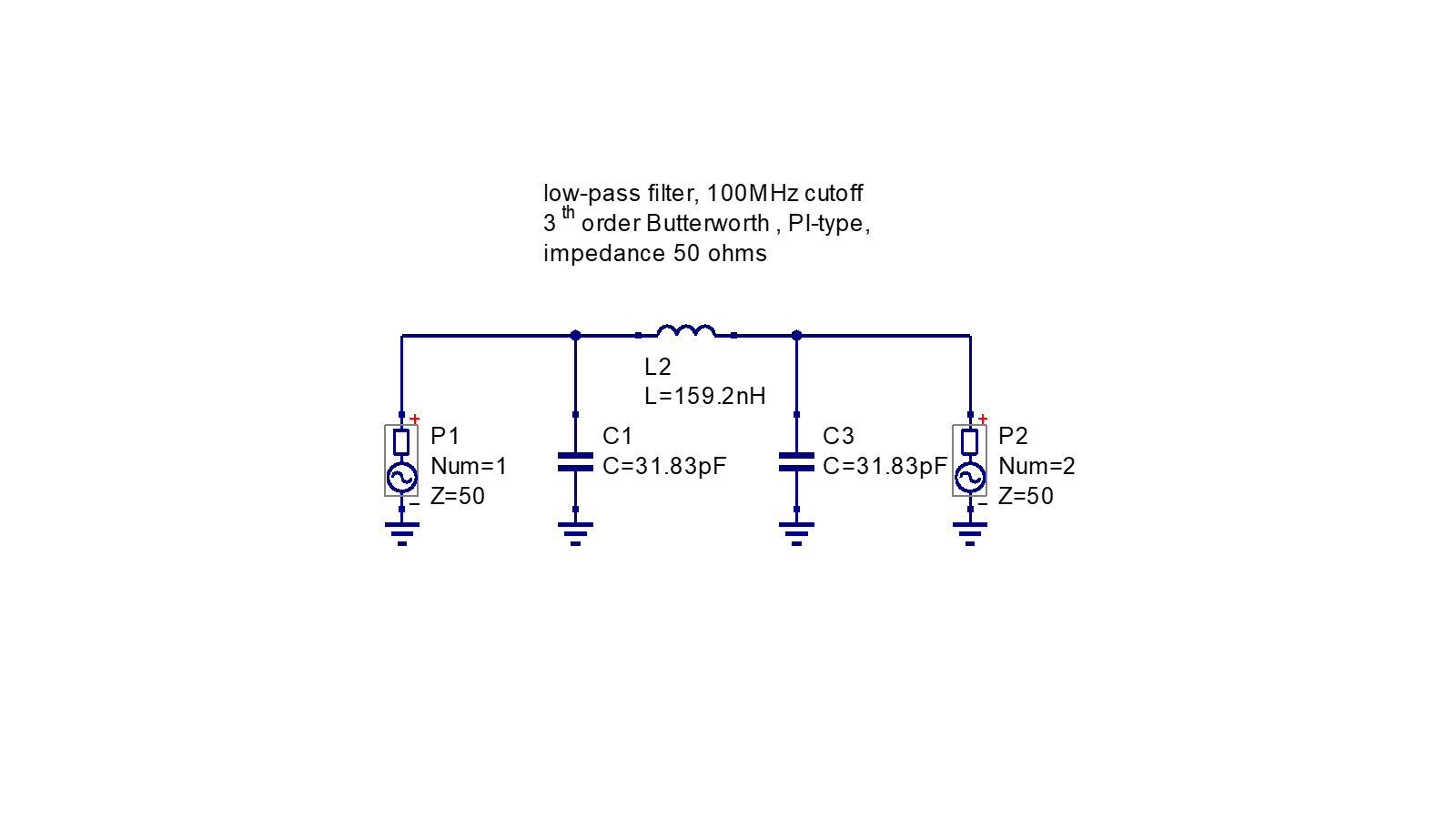 図2 生成された π 型・バタワース特性・3 次 LPF