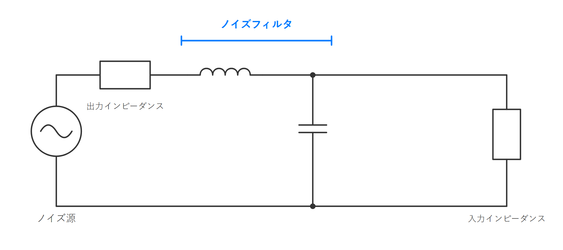 図2　フィルタを挿入した分圧回路の等価回路